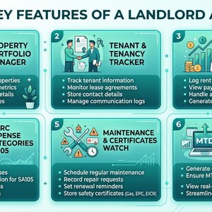 UK Landlord Rental Tracker | Property Income Expense Dashboard | Tenant & Maintenance Manager | HMRC MTD Ready image 2