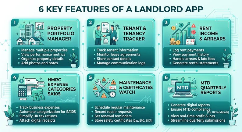 UK Landlord Rental Tracker | Property Income Expense Dashboard | Tenant & Maintenance Manager | HMRC MTD Ready image 2
