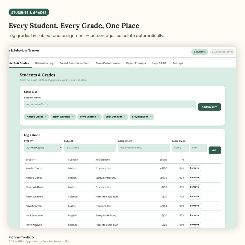 May include: A digital interface for a student and grade tracker featuring a light green color scheme. The dashboard displays sections for managing a class list, logging grades by subject and assignment, and viewing a table of student performance data.