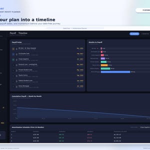 May include: A digital dashboard interface titled DebtClear Professional Debt Payoff Planner. The dark-themed screen displays a Payoff Timeline with sections for Payoff Order, Months to Payoff bar charts, a Cumulative Payoff line graph, and an Amortization Schedule.