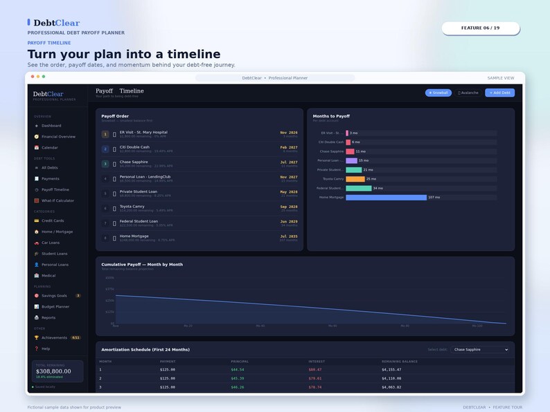 May include: A digital dashboard interface titled DebtClear Professional Debt Payoff Planner. The dark-themed screen displays a Payoff Timeline with sections for Payoff Order, Months to Payoff bar charts, a Cumulative Payoff line graph, and an Amortization Schedule.
