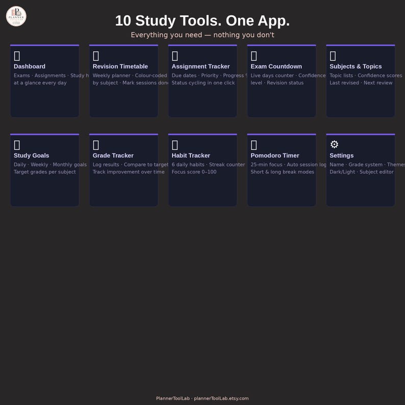 May include: A dark gray digital interface display titled 10 Study Tools. One App. Everything you need &mdash; nothing you don't. It features ten rectangular modules labeled Dashboard, Revision Timetable, Assignment Tracker, Exam Countdown, Subjects & Topics, Study Goals, Grade Tracker, Habit Tracker, Pomodoro Timer, and Settings, each with brief descriptive text.