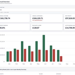 May include: A digital dashboard titled Small Business Bookkeeping Pro displaying an Annual Overview with financial metrics including annual income of &pound;161,736.74, expenses of &pound;104,120.71, net profit of &pound;57,616.03, and a bar chart comparing monthly financial data.