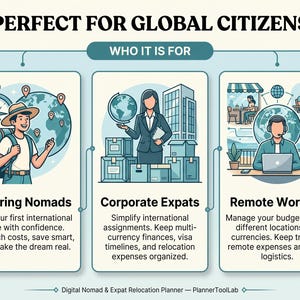 May include: An infographic titled PERFECT FOR GLOBAL CITIZENS featuring three sections: Aspiring Nomads with a traveler, Corporate Expats with a professional and boxes, and Remote Workers with a person using a laptop. Text includes descriptions for each.