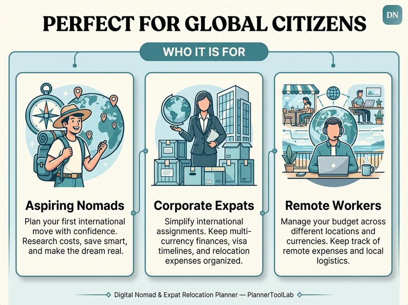 May include: An infographic titled PERFECT FOR GLOBAL CITIZENS featuring three sections: Aspiring Nomads with a traveler, Corporate Expats with a professional and boxes, and Remote Workers with a person using a laptop. Text includes descriptions for each.