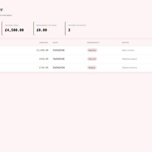 May include: A digital income tracker interface with a light pink and white color scheme. The interface displays income sources, amounts, dates, and frequencies. The total income is &pound;4,570.00, with an income goal of &pound;4,500.00.