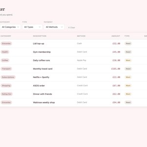 May include: A digital expense tracker interface with a pink and white color scheme. The interface displays expense data in a table format, including date, category, description, method, amount, and notes. The top of the interface has the text "Expense Tracker".