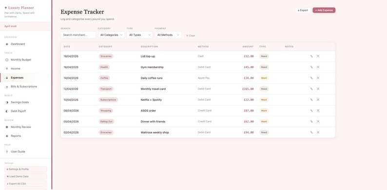 May include: A digital expense tracker interface with a pink and white color scheme. The interface displays expense data in a table format, including date, category, description, method, amount, and notes. The top of the interface has the text "Expense Tracker".