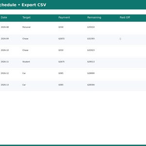 May include: A digital table titled Payoff Schedule &bull; Export CSV with columns for Month, Date, Target, Payment, Remaining, and Paid Off. The rows list financial data for six months, including targets like Personal, Chase, Student, and Car loans.