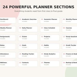 May include: A digital planner overview graphic titled 24 POWERFUL PLANNER SECTIONS, Everything students need from first class to final grade. It lists 24 numbered sections including Dashboard, Academic Overview, Semester Planner, and Grade Tracker.