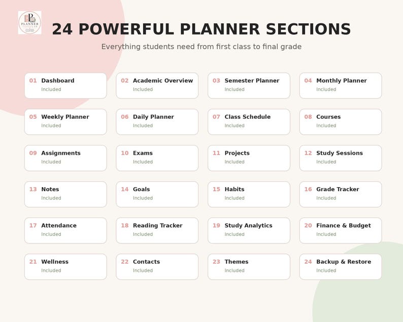 May include: A digital planner overview graphic titled 24 POWERFUL PLANNER SECTIONS, Everything students need from first class to final grade. It lists 24 numbered sections including Dashboard, Academic Overview, Semester Planner, and Grade Tracker.