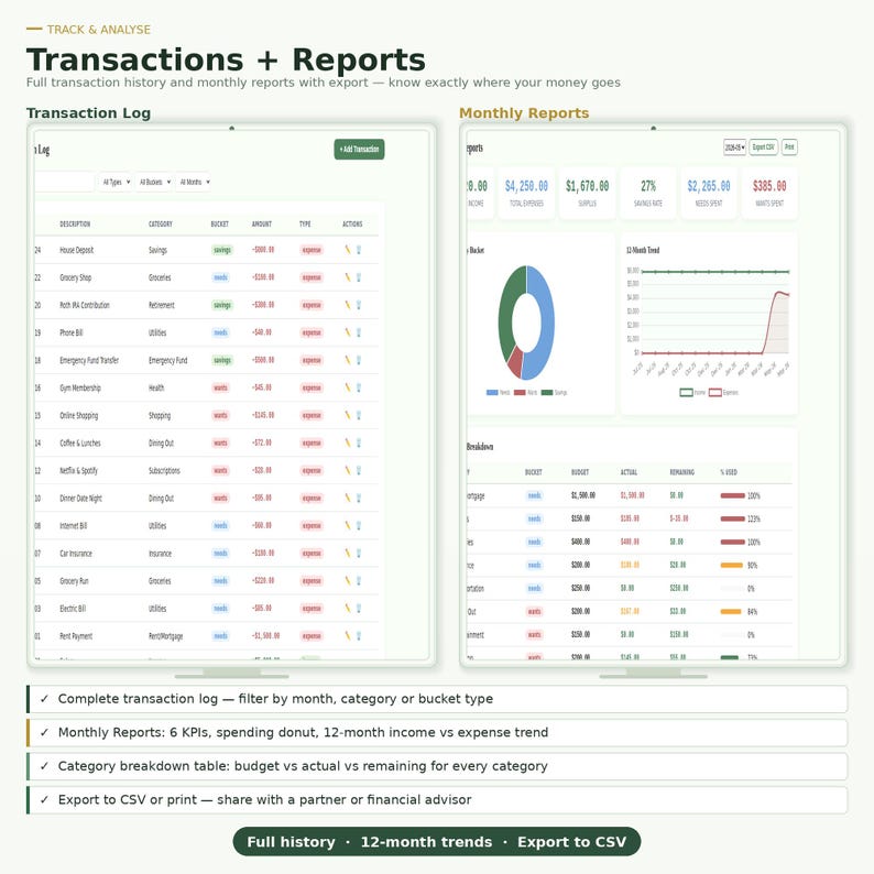 May include: A digital dashboard interface titled Transactions + Reports displaying a transaction log with itemized expenses, categories, and amounts alongside monthly reports featuring a donut chart, a 12-month trend graph, and a budget breakdown table.