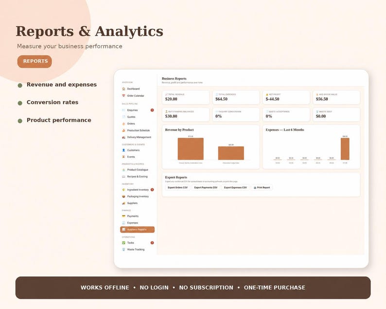 May include: A digital dashboard interface titled Reports & Analytics displaying business metrics. The screen features a sidebar menu, revenue and expense charts, and financial data cards with numerical values. A footer bar states: WORKS OFFLINE &bull; NO LOGIN &bull; NO SUBSCRIPTION &bull; ONE-TIME PURCHASE.