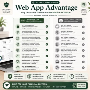 May include: An infographic titled Web App Advantage comparing a financial tracker to traditional spreadsheets. It lists features like privacy, offline access, visual dashboards, and multi-currency support with green checkmarks versus grey X marks.