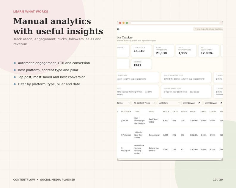 May include: A digital analytics tracker interface displaying metrics like reach, impressions, engagements, and revenue. The dashboard includes a table with columns for platform, title, type, reach, likes, saves, engagement, CTR, and conversion rates.