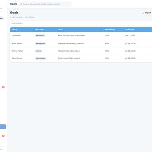 May include: A digital interface for Little Stars Planner displaying a Goals dashboard. The screen features a table with columns for child, category, goal, progress, and deadline, listing specific academic and personal objectives for four children.