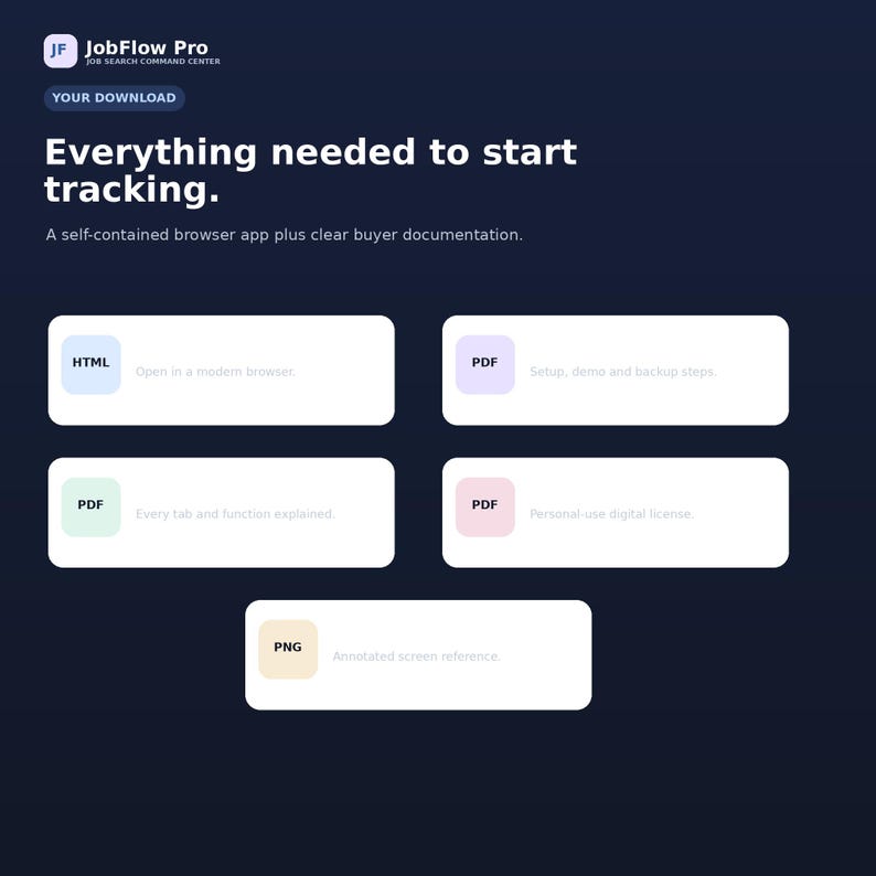 May include: A dark blue digital download interface titled JobFlow Pro. It lists components including an HTML browser app, three PDF documents for setup, explanations, and licensing, and a PNG file for annotated screen reference, all on a dark background.