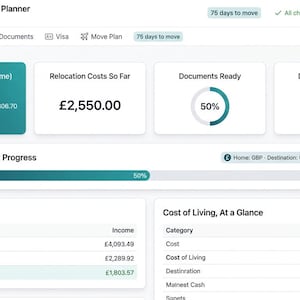May include: A digital dashboard titled Digital Nomad & Expat Planner by PlannerToolLab. It displays a monthly position of &pound;2,210.00, relocation costs of &pound;2,550.00, a 50% document checklist progress bar, a budget snapshot, and cost of living data.