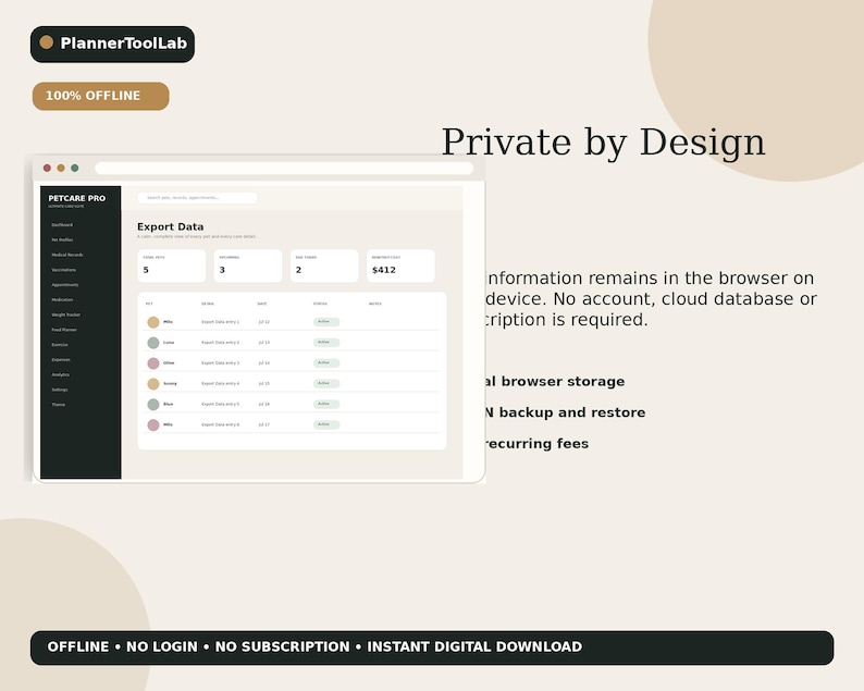 May include: A digital interface for Petcare Pro software featuring a dark sidebar and a light data export dashboard. Text includes PlannerToolLab, 100% OFFLINE, Private by Design, and details about local browser storage, JSON backup, and no recurring fees.