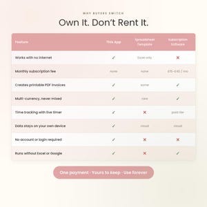 May include: A comparison chart titled Why Buyers Switch Own It. Don't Rent It. The table lists features like works with no internet, monthly subscription fee, and time tracking, comparing this app against spreadsheet templates and subscription software.