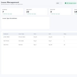 May include: A digital dashboard interface titled EmployeeFlow Pro Leave Management. The screen displays metrics for pending, approved, and rejected requests, a total days count, and a table listing employee leave details including type and status.