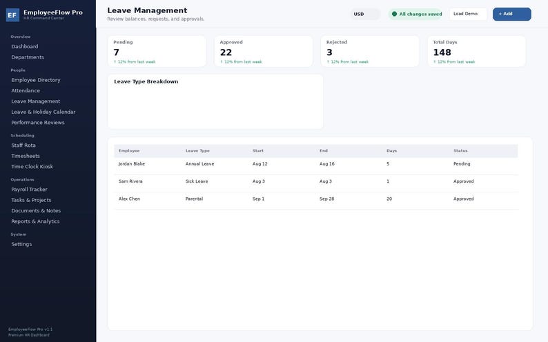 May include: A digital dashboard interface titled EmployeeFlow Pro Leave Management. The screen displays metrics for pending, approved, and rejected requests, a total days count, and a table listing employee leave details including type and status.