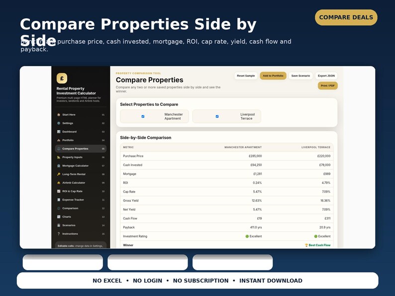 May include: A digital rental property investment calculator interface displayed on a screen. The dashboard features a side-by-side comparison table for two properties, Manchester Apartment and Liverpool Terrace, showing metrics like purchase price, ROI, and cash flow.