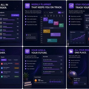 May include: A digital study planner interface with a dark theme and purple accents, featuring six panels displaying subjects, weekly schedules, analytics, exam preparation, goal tracking, and resource management with text labels in English.