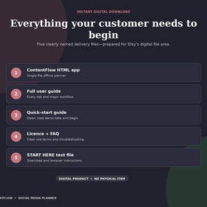 May include: A dark background graphic listing five digital files: ContentFlow HTML app, full user guide, quick-start guide, licence and FAQ, and a START HERE text file. The text reads: Everything your customer needs to begin, instant digital download.