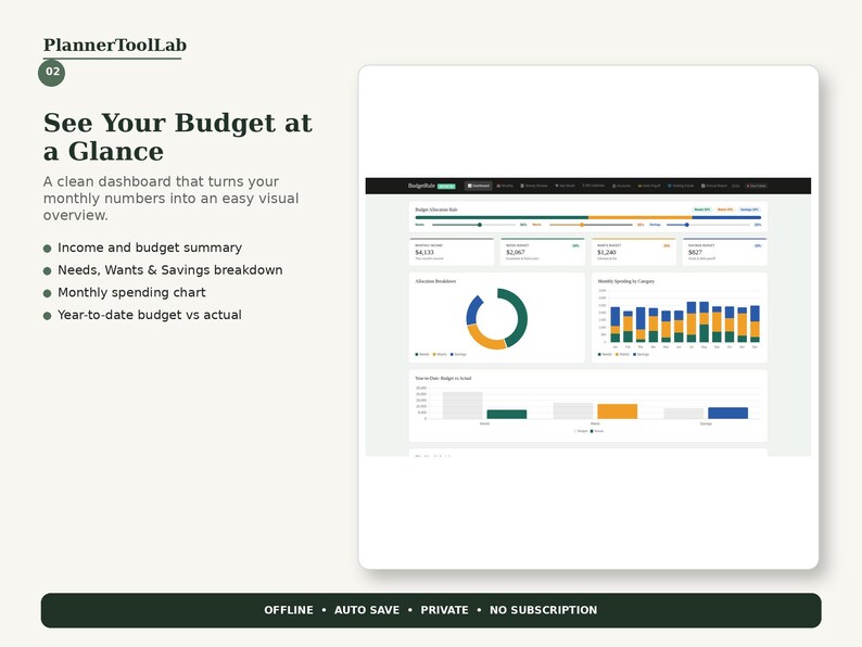 May include: A digital budget dashboard titled PlannerToolLab featuring the text See Your Budget at a Glance. The interface displays financial data through a donut chart, a bar graph, and a year-to-date budget comparison in blue, green, and orange.
