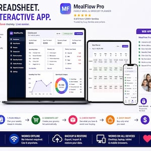 May include: A digital marketing graphic for MealFlow Pro, a family meal and grocery planning application. The image displays a laptop, tablet, and smartphone showing the app interface, alongside feature lists, a comparison chart, and a 5-step process.