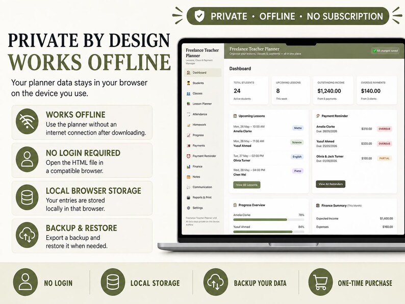 May include: A laptop displaying a Freelance Teacher Planner dashboard with sections for students, lessons, and finance. Text includes PRIVATE BY DESIGN, WORKS OFFLINE, NO LOGIN REQUIRED, LOCAL BROWSER STORAGE, and BACKUP & RESTORE in olive green.