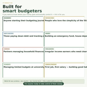 May include: A digital information chart titled Built for smart budgeters, featuring eight categorized boxes for financial planning. The layout includes sections for beginners, debt fighters, couples, students, 50/30/20 fans, savers, freelancers, and career starters.