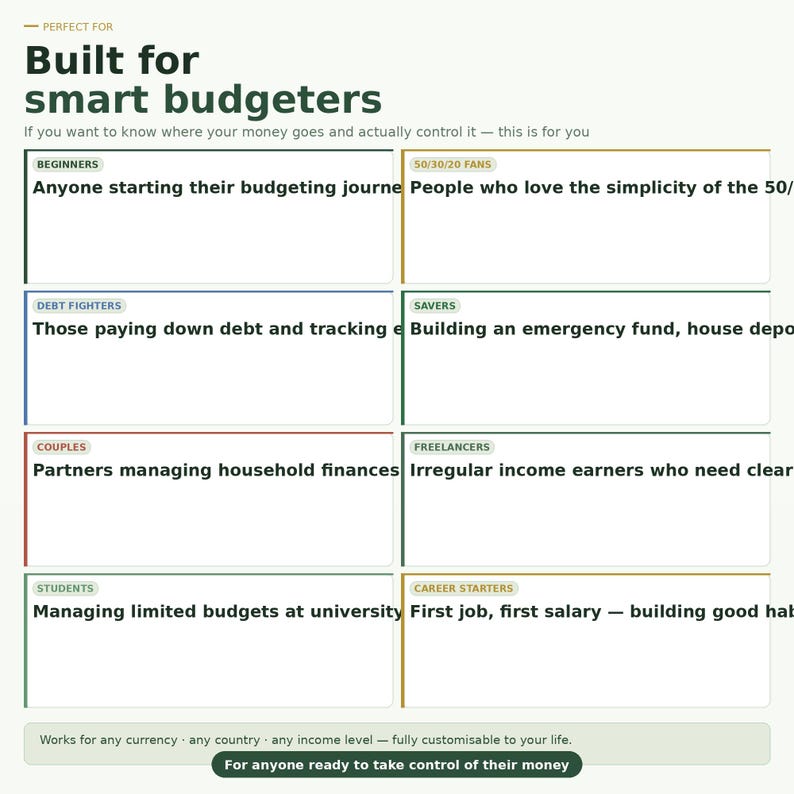 May include: A digital information chart titled Built for smart budgeters, featuring eight categorized boxes for financial planning. The layout includes sections for beginners, debt fighters, couples, students, 50/30/20 fans, savers, freelancers, and career starters.
