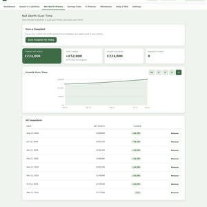 May include: A digital Net Worth & FI Tracker dashboard interface displaying financial data. The screen shows a line graph titled Growth Over Time, a current net worth of &pound;224,800, and a table of historical snapshots with dates, net worth, and change values.