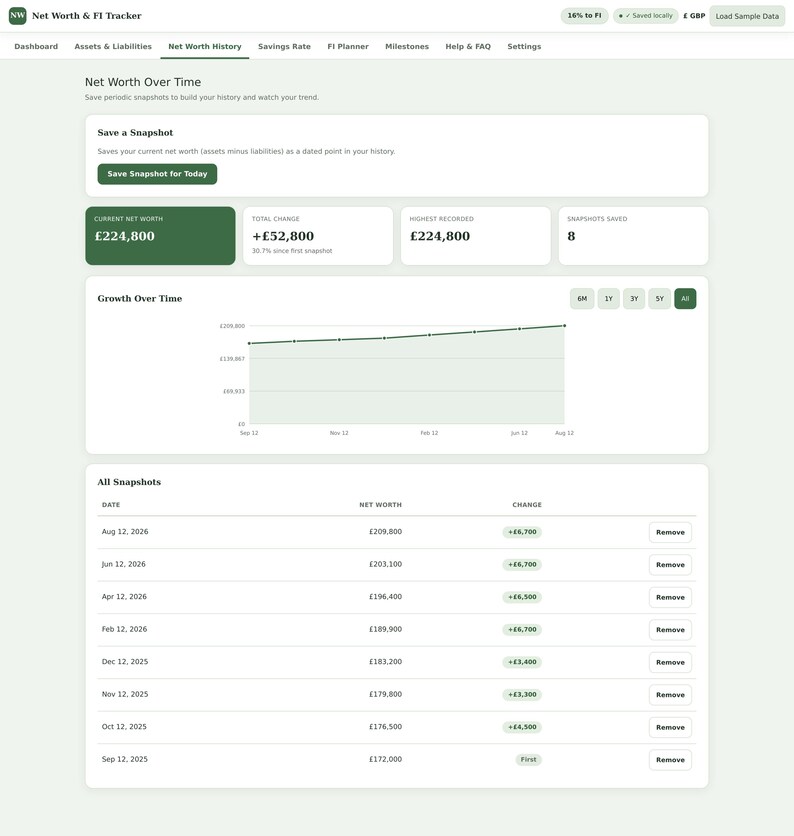 May include: A digital Net Worth & FI Tracker dashboard interface displaying financial data. The screen shows a line graph titled Growth Over Time, a current net worth of &pound;224,800, and a table of historical snapshots with dates, net worth, and change values.