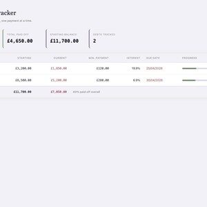 May include: A digital debt payoff tracker interface with a light purple and white color scheme. The interface displays total debt, total paid off, starting balance, and debt tracker count. It also shows debt details for credit cards and car finance.