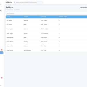 May include: A digital dashboard interface titled Little Stars Planner displaying a Subjects table. The table lists children, subjects, teachers, and current grades. A sidebar on the left shows navigation options including Dashboard, Children, and various trackers.