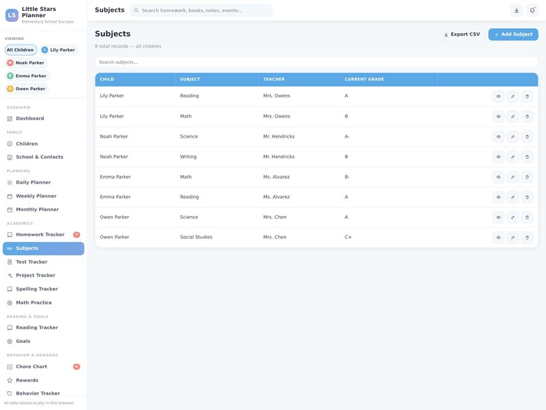 May include: A digital dashboard interface titled Little Stars Planner displaying a Subjects table. The table lists children, subjects, teachers, and current grades. A sidebar on the left shows navigation options including Dashboard, Children, and various trackers.
