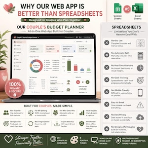 May include: A digital interface for a couple's budget planner displayed on a laptop screen. The dashboard features income, expense, and savings goal charts. A side panel lists limitations of spreadsheets, while the bottom highlights features like bill splitting, visual insights, and privacy.