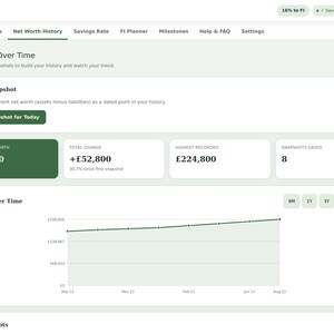 May include: A digital Net Worth & FI Tracker dashboard interface displaying financial data. The screen shows a Net Worth Over Time chart, a Save a Snapshot button, and summary boxes for current net worth of &pound;224,800, total change, and snapshots saved.