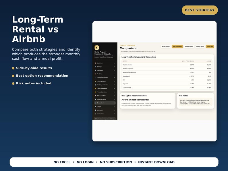May include: A digital rental property investment calculator interface displayed on a dark blue background. The screen shows a comparison table between long-term rental and Airbnb strategies, including monthly income, expenses, cash flow, and profit metrics.