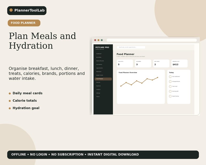 May include: A digital pet food planner interface titled Petcare Pro featuring a dark sidebar, a food planner overview line graph, and daily meal cards. Text includes Plan Meals and Hydration, Daily meal cards, Calorie totals, and Hydration goal.