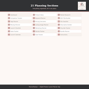 May include: A digital planner interface titled 21 Planning Sections with the subtitle Everything organised, all in one place. It features a grid of 21 numbered buttons including Dashboard, Product Ideas, Market Research, and Launch Calendar.