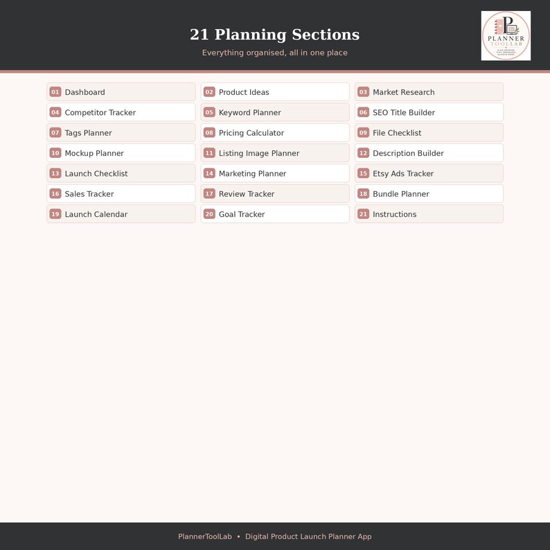 May include: A digital planner interface titled 21 Planning Sections with the subtitle Everything organised, all in one place. It features a grid of 21 numbered buttons including Dashboard, Product Ideas, Market Research, and Launch Calendar.