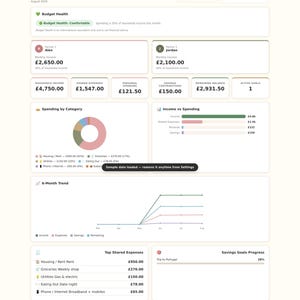 May include: A digital Couple's Budget Planner dashboard interface displaying a monthly overview for August 2026. The screen features sections for budget health, individual partner incomes, spending by category, income versus spending, a 6-month trend graph, top shared expenses, and savings goals progress.