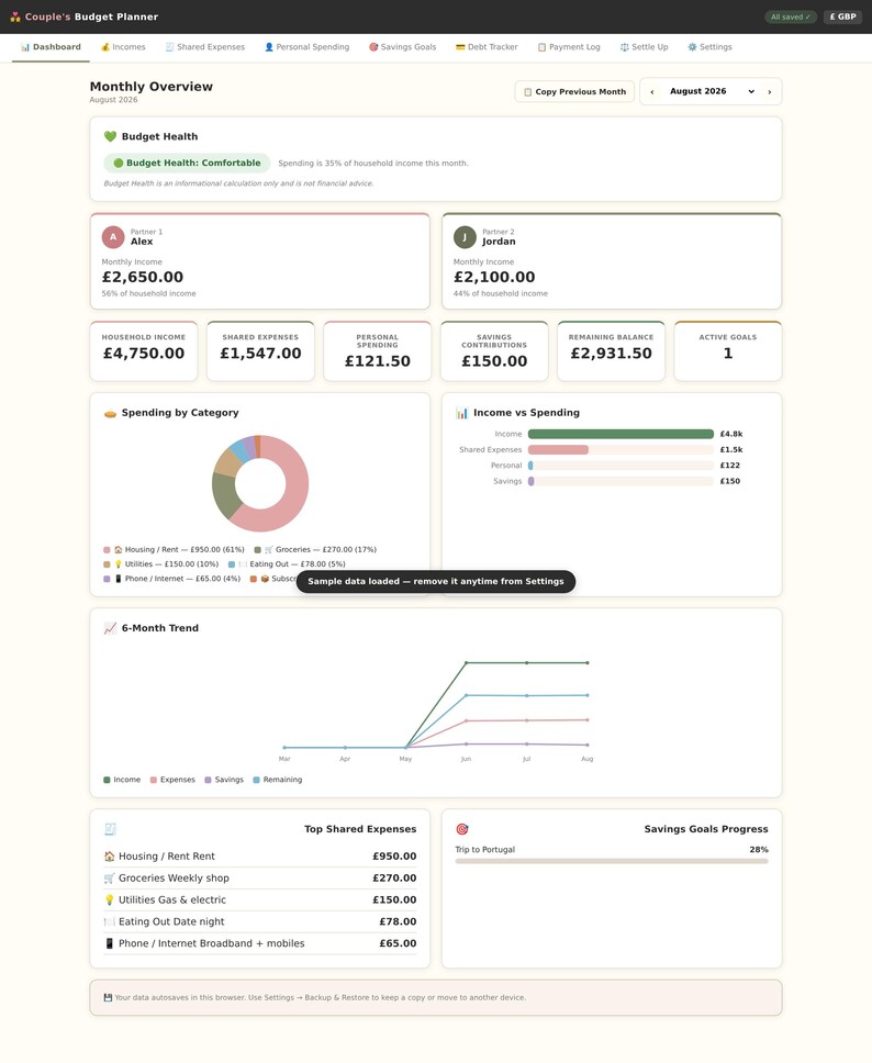 May include: A digital Couple's Budget Planner dashboard interface displaying a monthly overview for August 2026. The screen features sections for budget health, individual partner incomes, spending by category, income versus spending, a 6-month trend graph, top shared expenses, and savings goals progress.