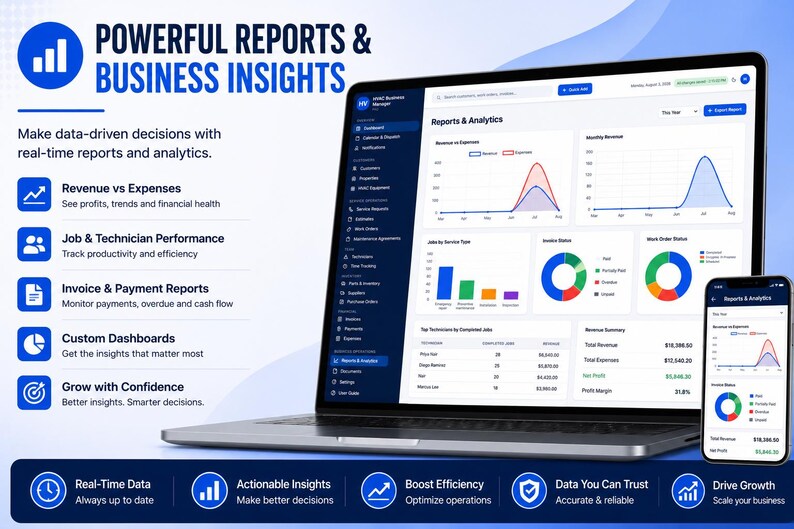May include: A laptop and smartphone displaying business management software with the text Powerful Reports & Business Insights. The screen shows various data visualizations including line graphs, pie charts, and tables tracking revenue, expenses, and job performance metrics.