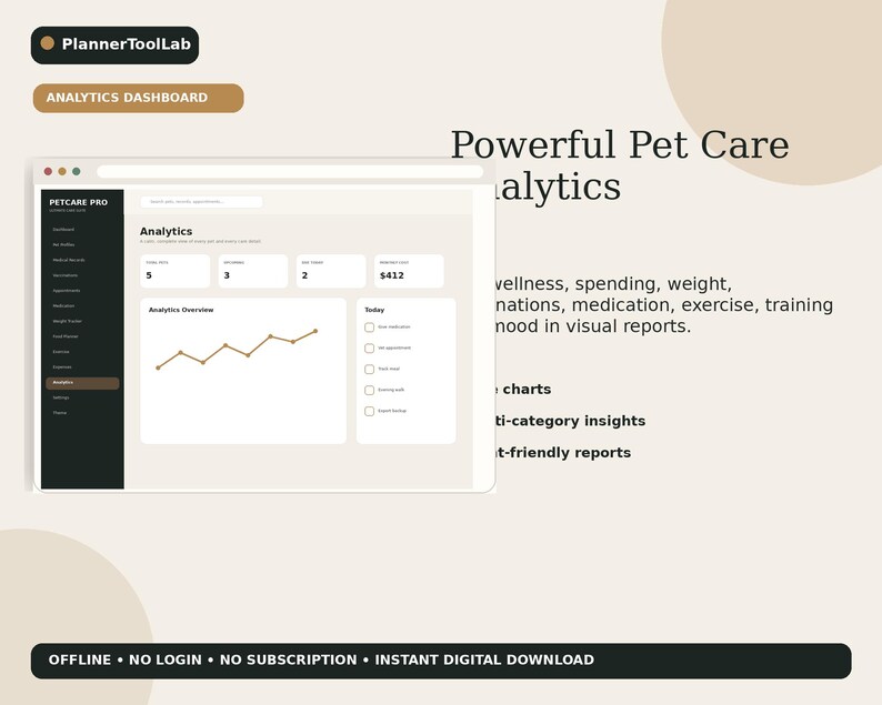 May include: A digital analytics dashboard interface titled Petcare Pro featuring a dark sidebar, a line graph, and numerical data fields. Text includes Powerful Pet Care Analytics, wellness, spending, weight, vaccinations, medication, exercise, training, and mood.