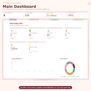May include: A digital dashboard interface with the title "Main Dashboard". The interface displays habit tracking data, including KPIs, charts, and streaks. The dashboard includes the text "Good evening, Sofia".